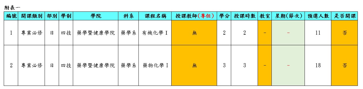 暑二預開名單