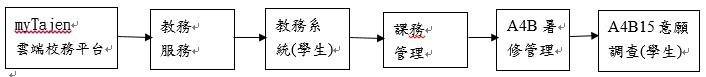 暑修登入