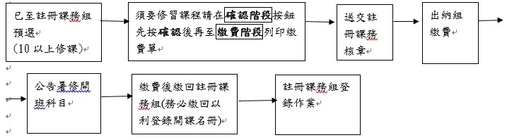 暑修確認