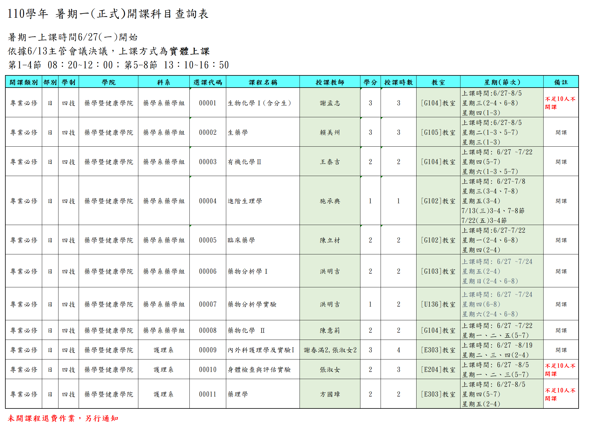 110學年暑期一(正式)開課科目查詢表